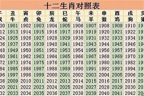 1964年五行属什么|1964年出生五行属什么命？生肖是属什么？